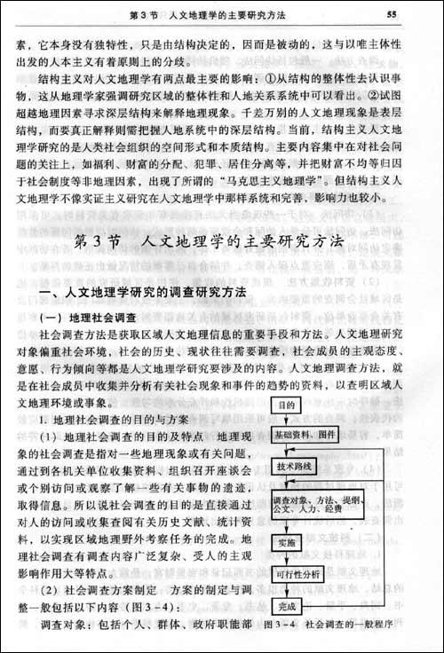 看过地理之后