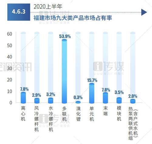 雷锋的讲话