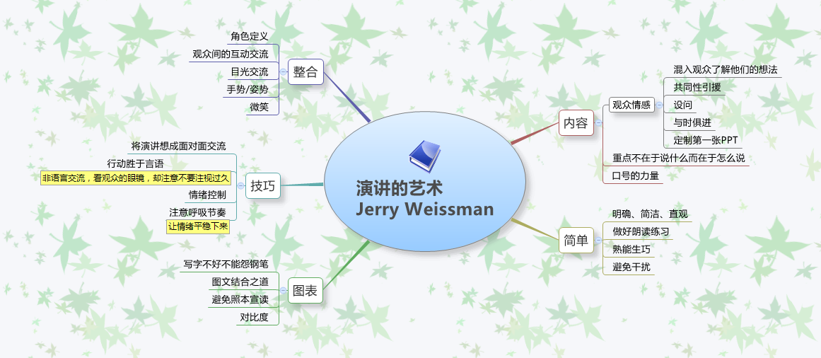 演讲艺术
