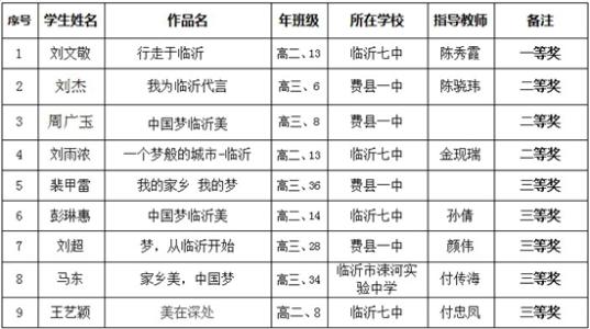 想象一下中国梦小学的组成