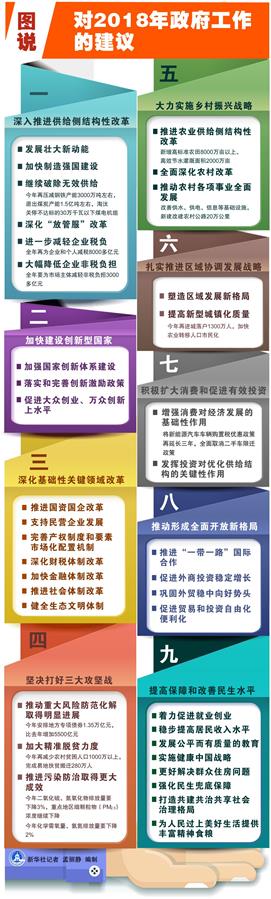 阅读政府工作报告后