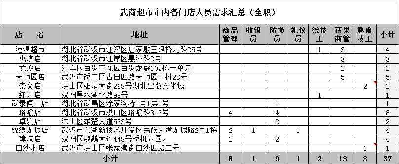 大学生的20种黄金体验