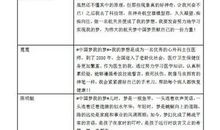 征文我的中国梦