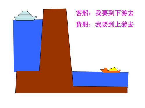 三峡大坝的组成