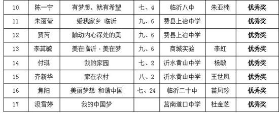 中国梦作文600字
