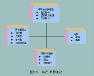 分阶段实现大目标