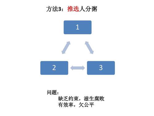 粥品分享系统
