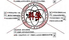 科学究竟是什么读后感