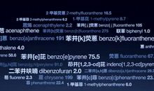 关于雾霾天气的作文