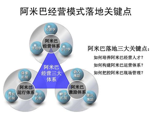关于变形虫管理的思考