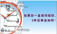 你的时间在那里，你的成就就在那里！