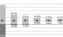 漫步华尔街读后感