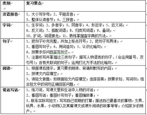 那些赚了数百万的人怎么做？ （二）