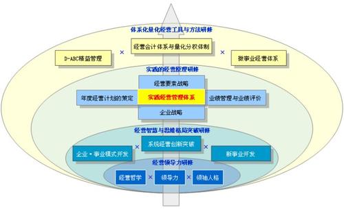 看完变形虫模型