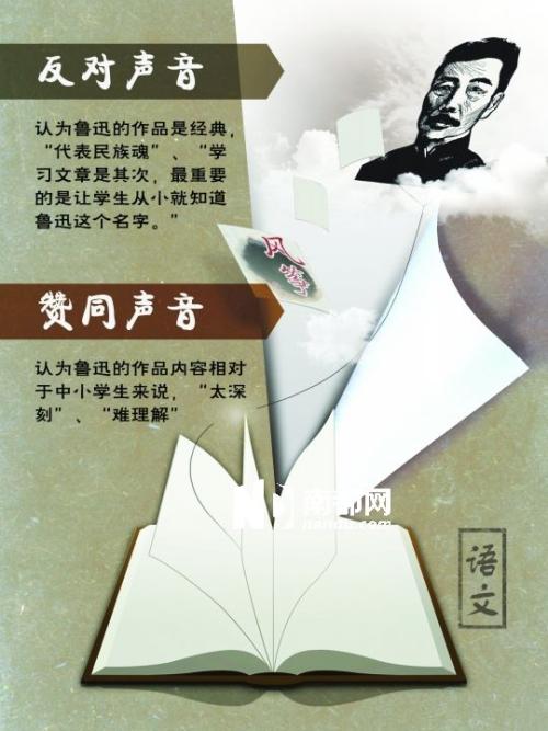看完鲁迅的风筝