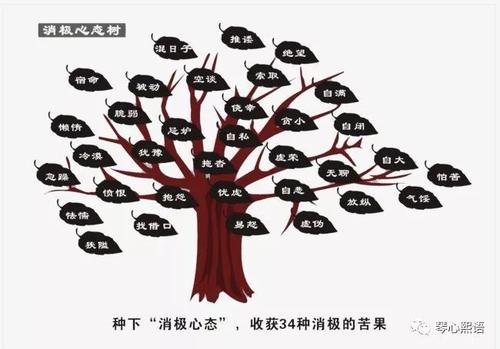 七个心理寓言