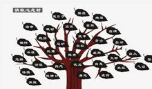 七则心理寓言故事