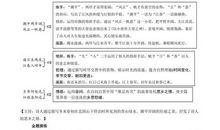 次北固山下改写