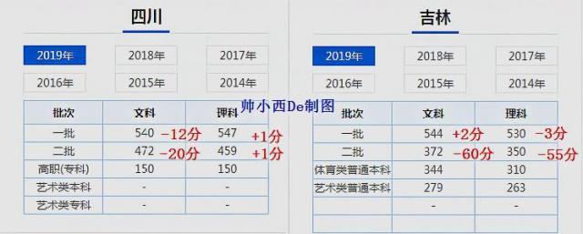2018年高考全场作文全国第一卷：俄罗斯方块在生活