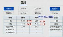 2018年高考满分作文全国I卷：生活中的俄罗斯方块