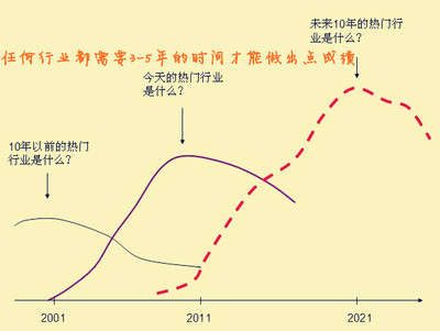 不要让困惑为无法挽回的年轻人付出代价