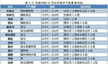 描写雷阵雨的作文