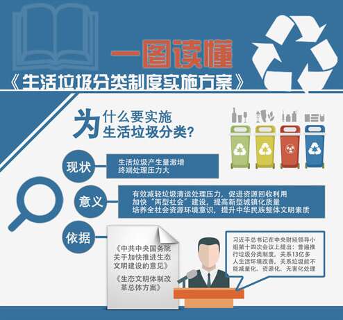 我了解生活