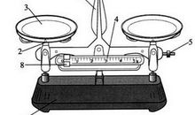 称量自己得失的天平
