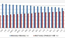 一位大学毕业生的失败创业历程