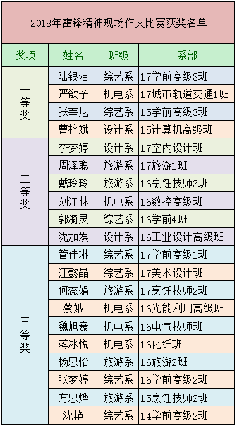 弘扬雷锋精神的作品