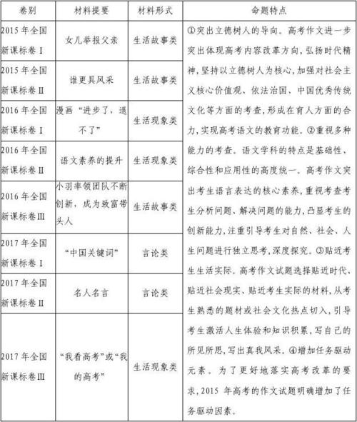 空气污染调查