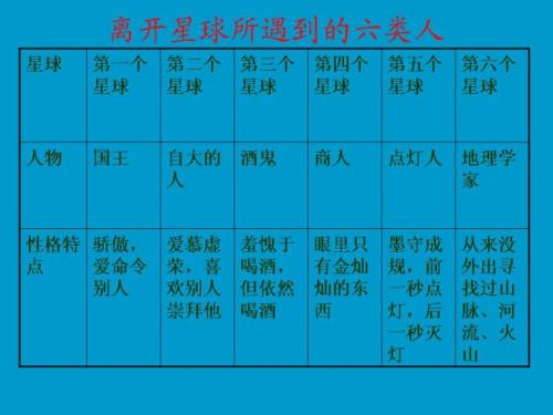 关于阅读《小王子》的思考