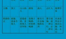 读《小王子》有感作文