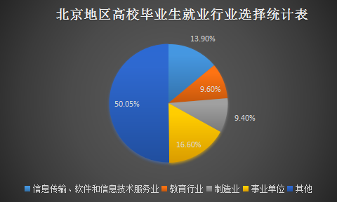 毕业生选择工作的六步建议
