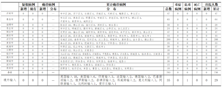 看完杜小康