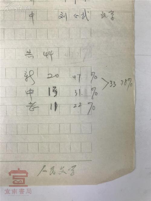 看完正宏下
