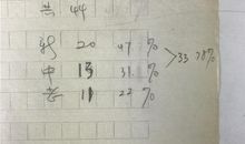 正红旗下读后感