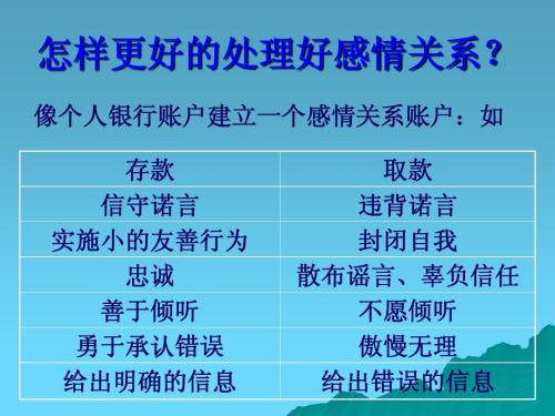 青少年的七个习惯