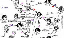 如何处理好你的人际关系