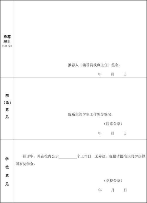 大三时，我申请了国家奖学金