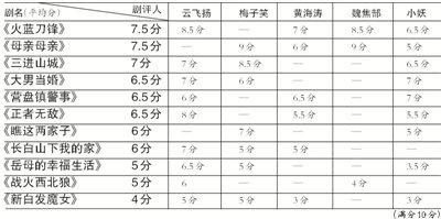 火蓝之刃