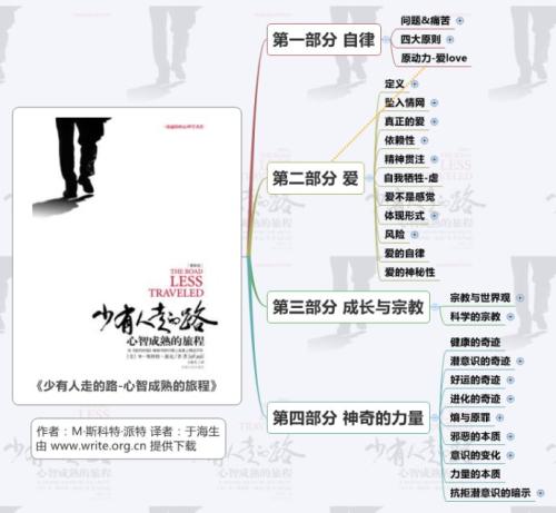 很少有人走的路