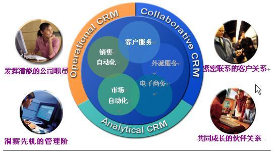 客户关系管理