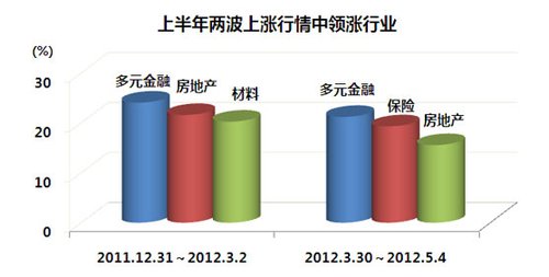 回到原点