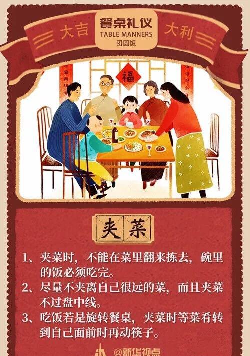 餐桌礼仪组成
