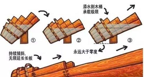 看完枪管原理