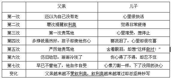延续抄写员