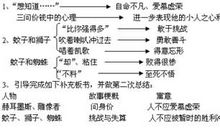 续写蚊子和狮子