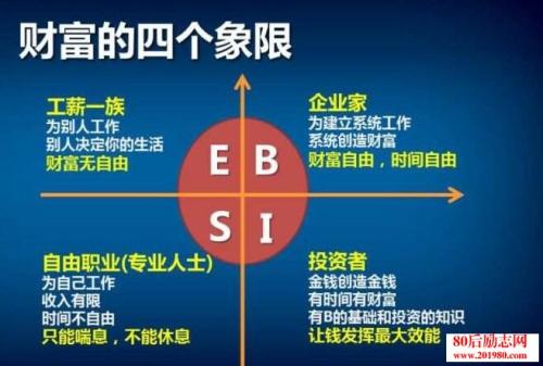 关于“富爸爸，穷爸爸”的思考