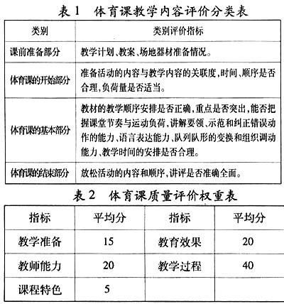 描述体育老师的组成